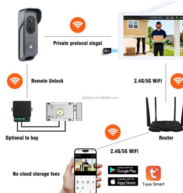 Dual Camera Battery Powered Video Doorbell 8-Inch